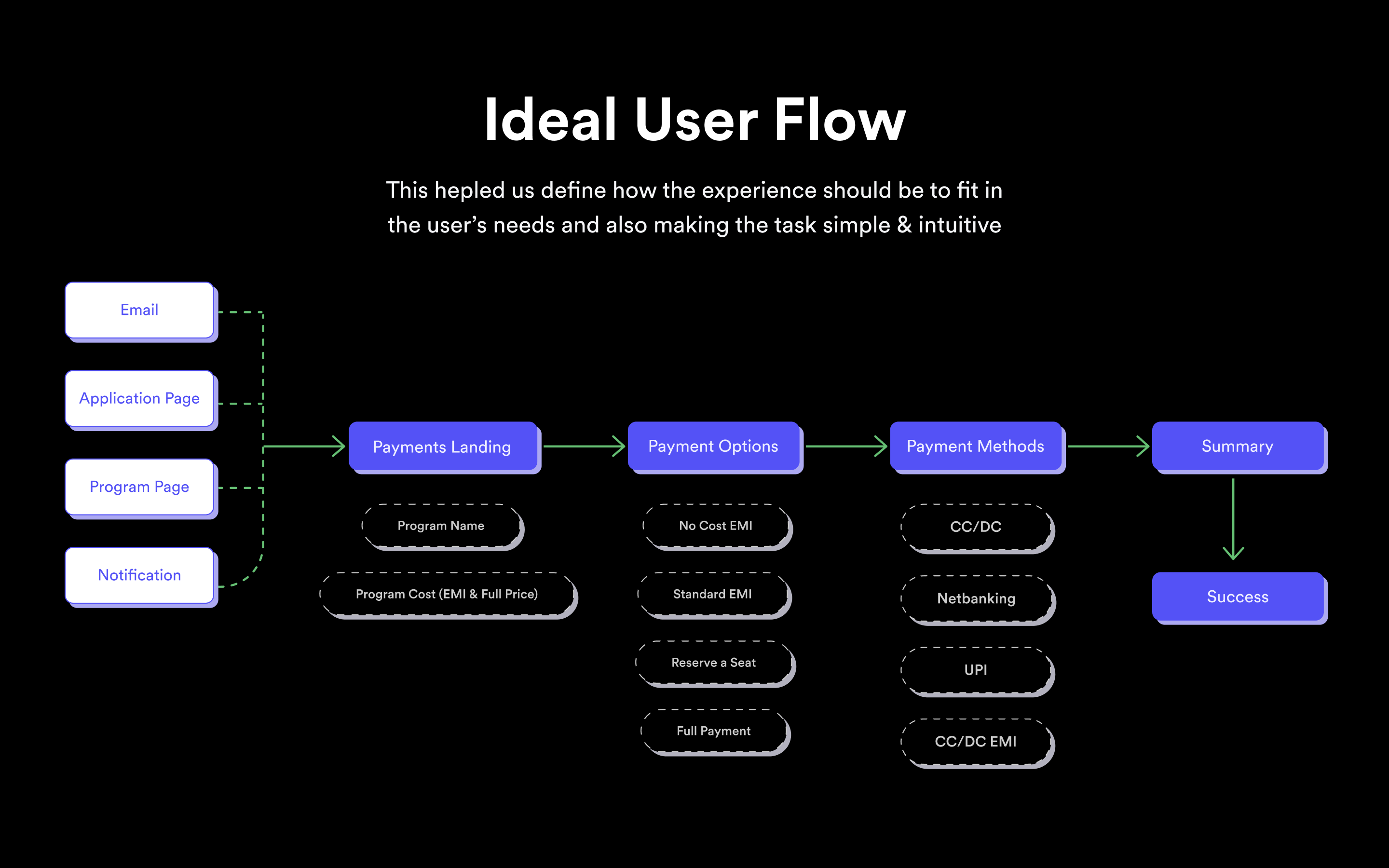 user flow image